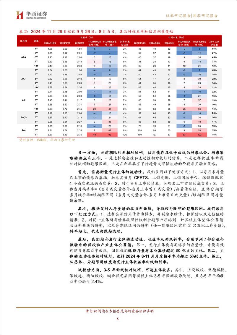 《12月信用，抢配高票息-241203-华西证券-22页》 - 第5页预览图