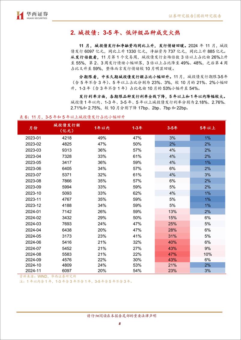 《12月信用，抢配高票息-241203-华西证券-22页》 - 第8页预览图