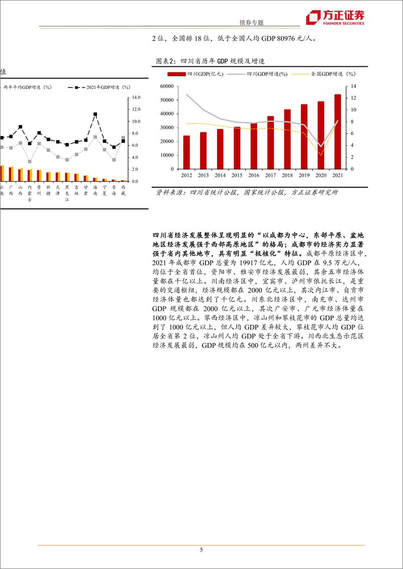 《城投区域分析手册之四川篇：“大”成都经济圈为首选-20220617-方正证券-34页》 - 第6页预览图