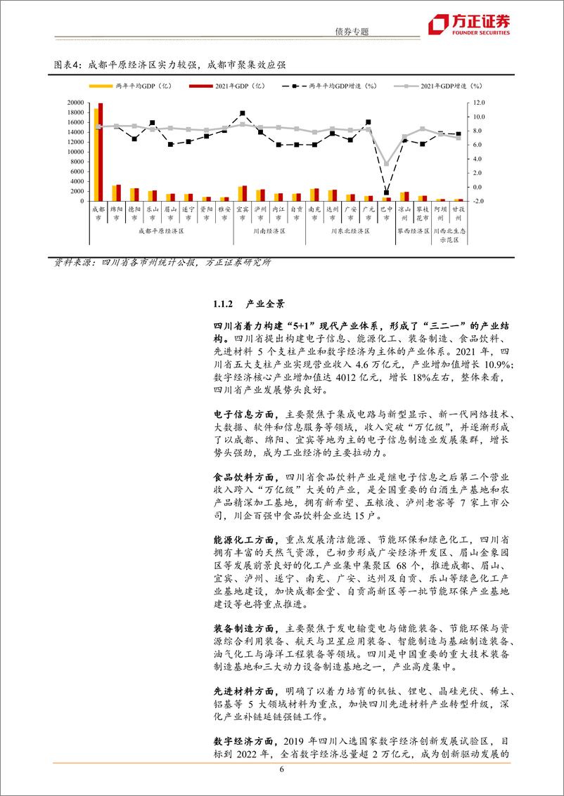 《城投区域分析手册之四川篇：“大”成都经济圈为首选-20220617-方正证券-34页》 - 第7页预览图