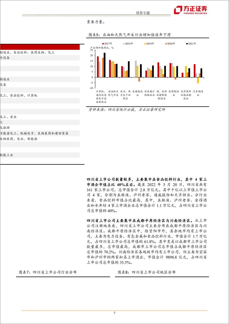 《城投区域分析手册之四川篇：“大”成都经济圈为首选-20220617-方正证券-34页》 - 第8页预览图