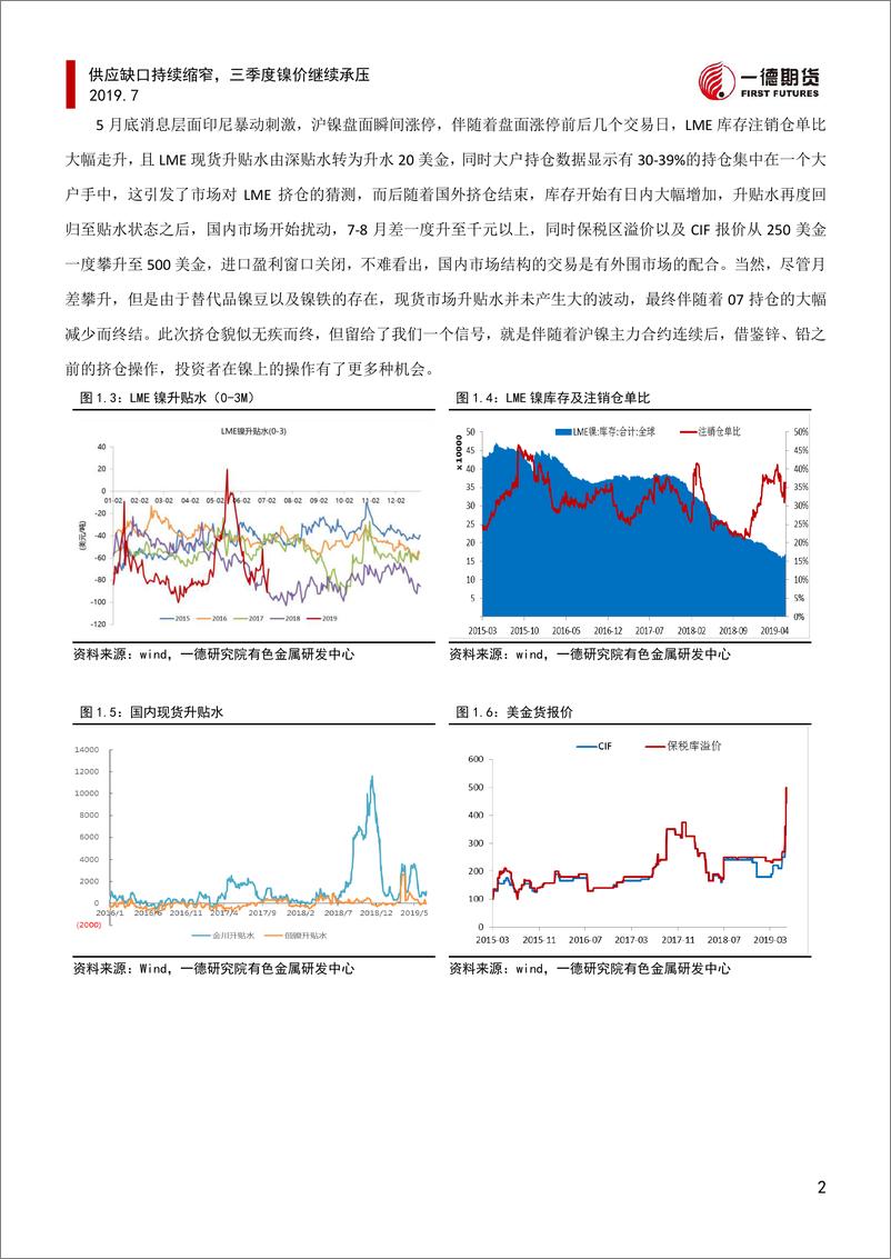 《季报：供应缺口持续缩窄，三季度镍价继续承压-20190708-一德期货-20页》 - 第6页预览图