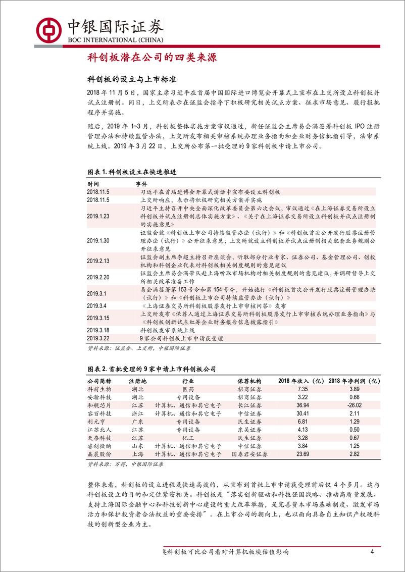 《计算机行业：眺望估值水平共振中的A股国际化，从四类科创板可比公司看对计算机板块估值影响-20190325-中银国际-23页》 - 第5页预览图