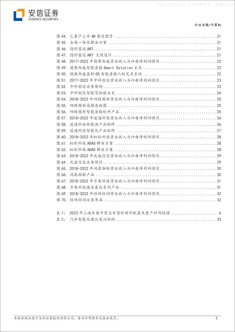 《安信证券-计算机行业专题：AI开启智能电车的下半场-230614》 - 第5页预览图