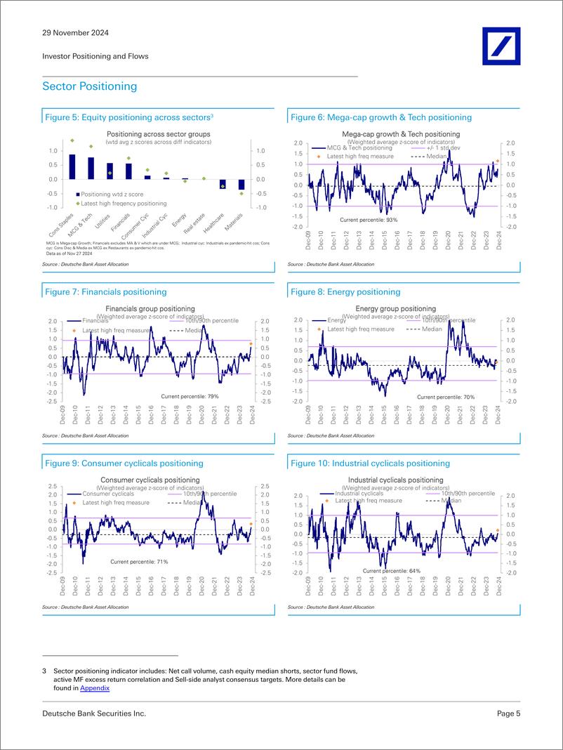 《Deutsche Bank-Investor Positioning and Flows Chart Pack-111901265》 - 第5页预览图