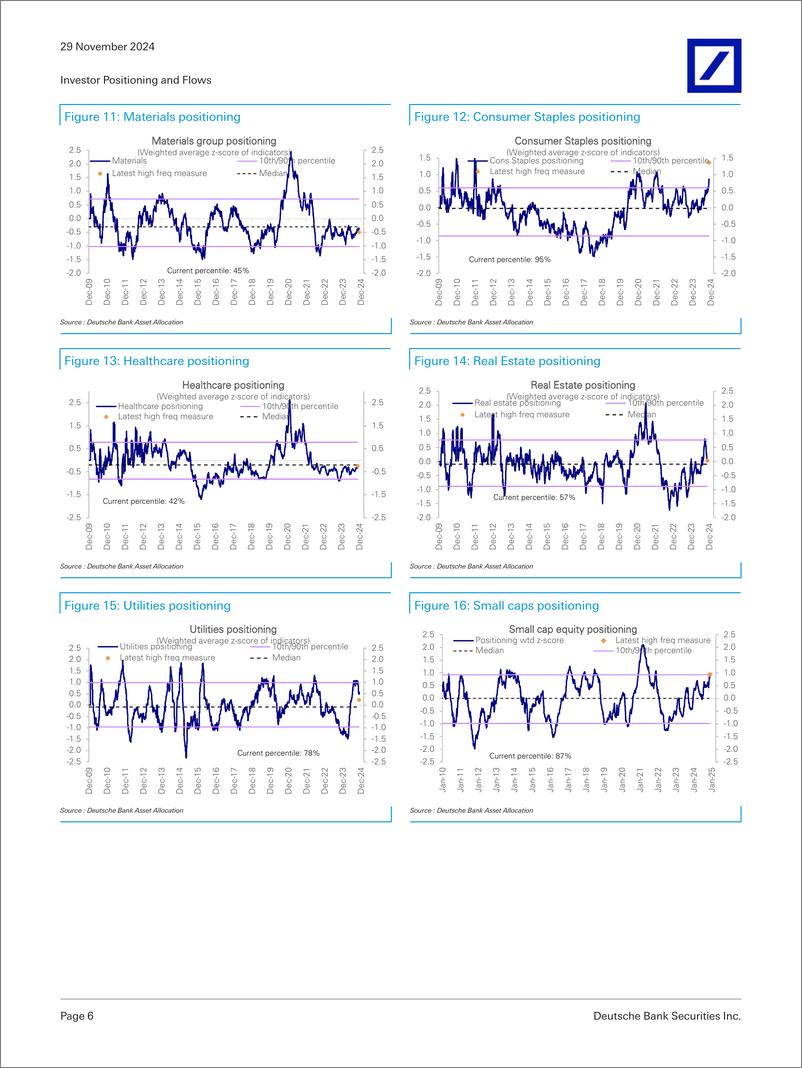 《Deutsche Bank-Investor Positioning and Flows Chart Pack-111901265》 - 第6页预览图