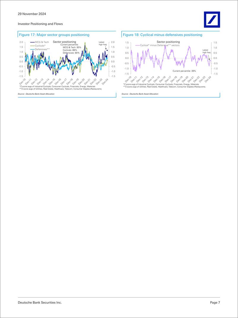 《Deutsche Bank-Investor Positioning and Flows Chart Pack-111901265》 - 第7页预览图