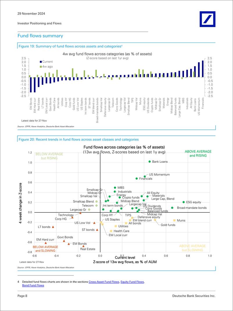 《Deutsche Bank-Investor Positioning and Flows Chart Pack-111901265》 - 第8页预览图