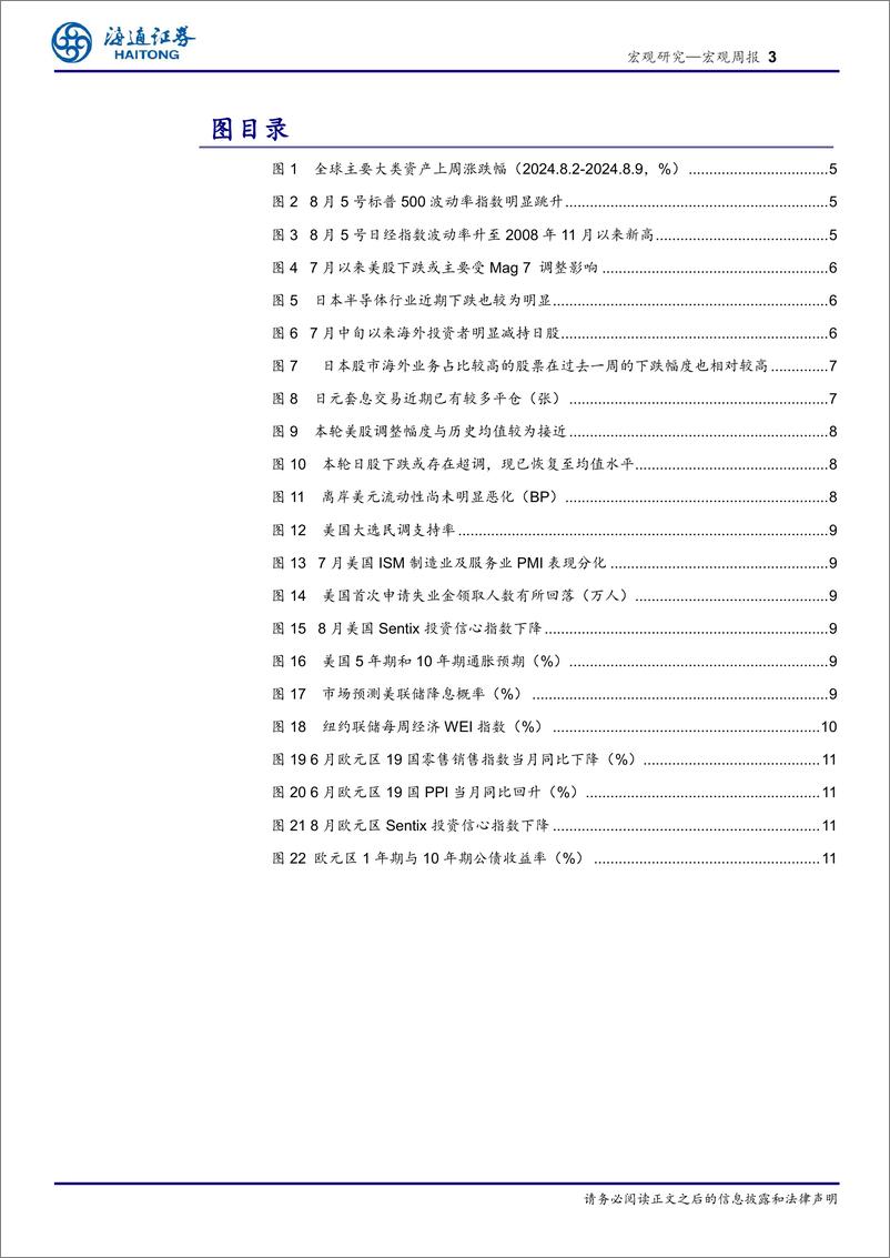 《海外经济政策跟踪：日本股市调整结束了吗？-240811-海通证券-13页》 - 第3页预览图