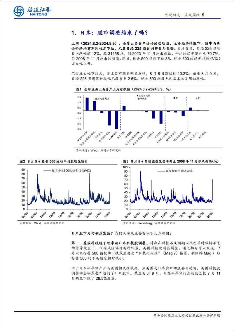 《海外经济政策跟踪：日本股市调整结束了吗？-240811-海通证券-13页》 - 第5页预览图