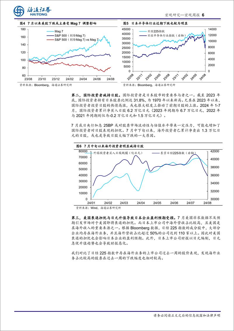 《海外经济政策跟踪：日本股市调整结束了吗？-240811-海通证券-13页》 - 第6页预览图