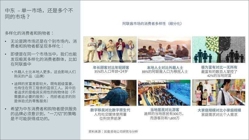 《凯度-Facebook中东跨境电商市场白皮书-2019.9-82页》 - 第8页预览图