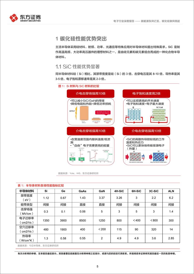 《电子行业深度报告：新能源东风已至，碳化硅御风而起-20220905-东方证券-25页》 - 第6页预览图