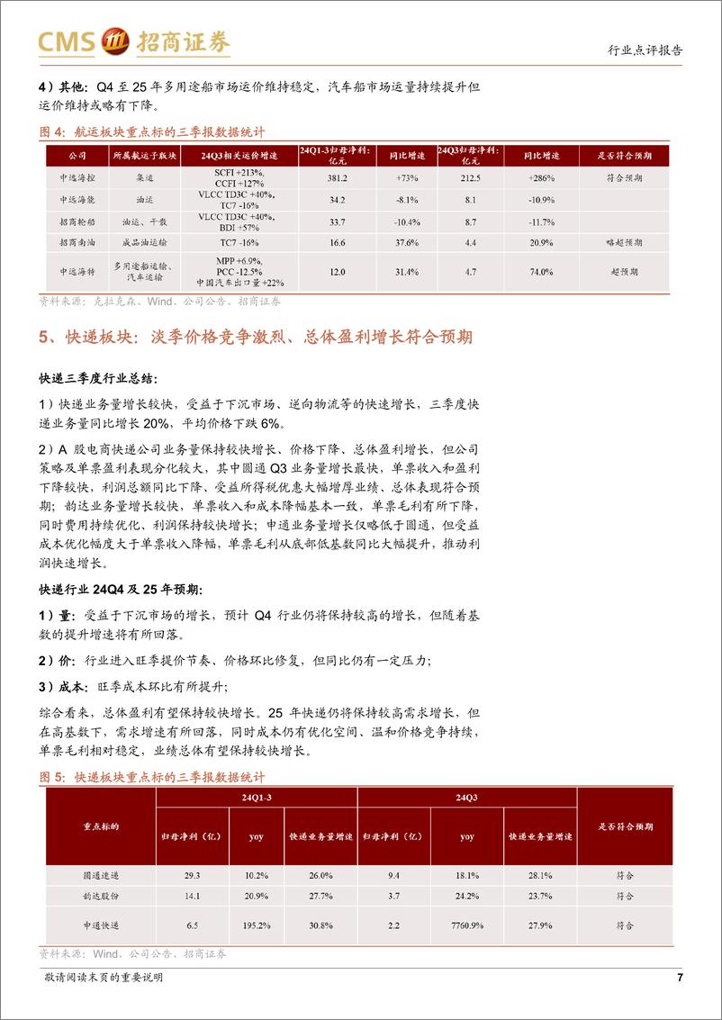 《交运行业2024年三季报总结：关注航空左侧布局机会，红利仍有配置价值-241102-招商证券-11页》 - 第7页预览图