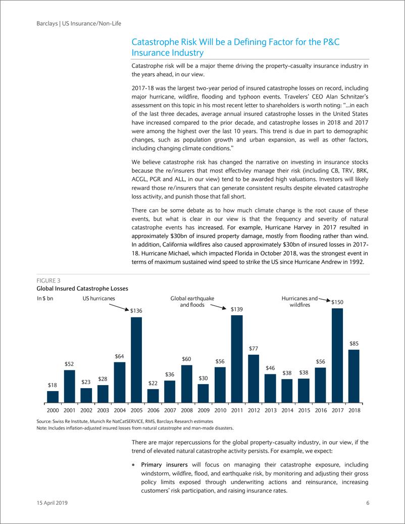 《巴克莱-美股-保险行业-美国非寿险：财险与再保险市场状况改善-2019.4.15-189页》 - 第7页预览图