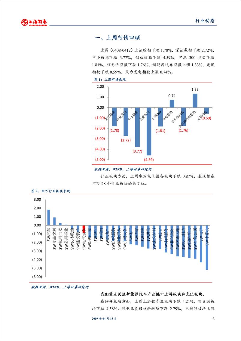 《电气设备和新能源行业：2019风光发电政策进一步推进，3月动力锂电装机同比高增-20190415-上海证券-15页》 - 第4页预览图