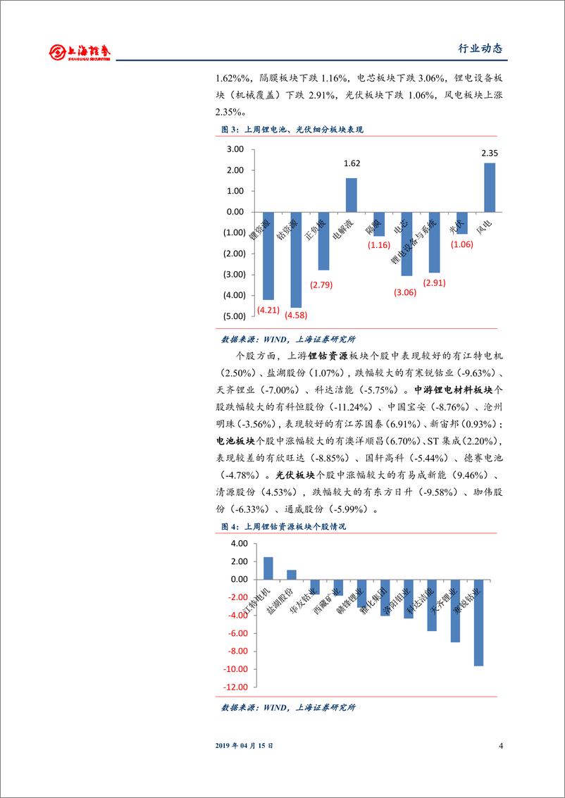 《电气设备和新能源行业：2019风光发电政策进一步推进，3月动力锂电装机同比高增-20190415-上海证券-15页》 - 第5页预览图