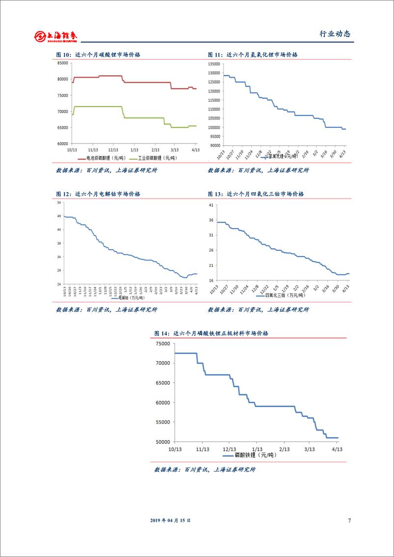 《电气设备和新能源行业：2019风光发电政策进一步推进，3月动力锂电装机同比高增-20190415-上海证券-15页》 - 第8页预览图