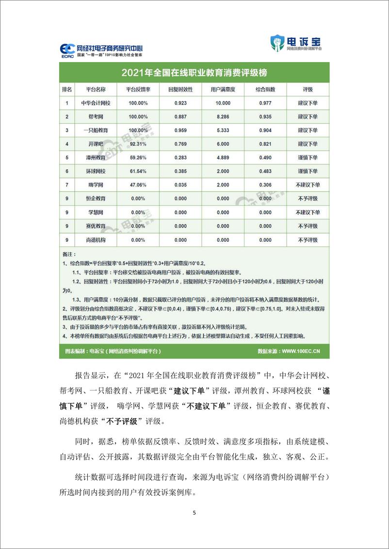 《2021年度中国在线职业教育消费投诉数据与典型案例报告-网经社-24页》 - 第6页预览图