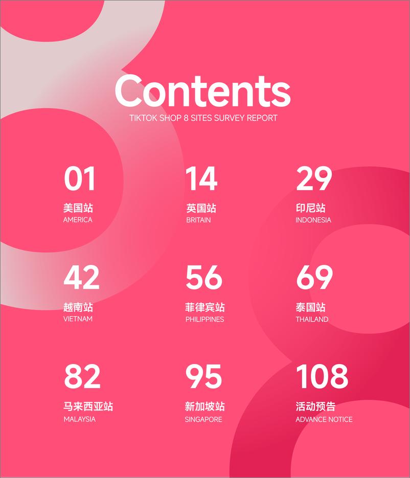 《电商行业：TikTok＋Shop8大站点调研报告-127页》 - 第3页预览图