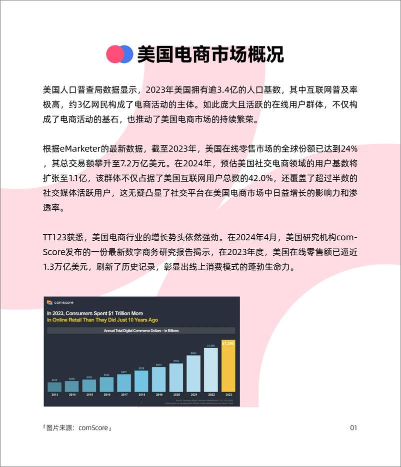 《电商行业：TikTok＋Shop8大站点调研报告-127页》 - 第5页预览图