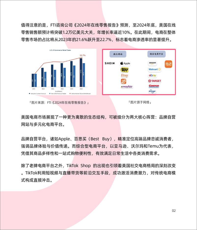 《电商行业：TikTok＋Shop8大站点调研报告-127页》 - 第6页预览图