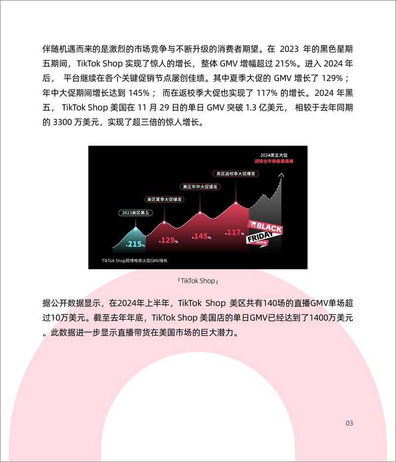 《电商行业：TikTok＋Shop8大站点调研报告-127页》 - 第7页预览图