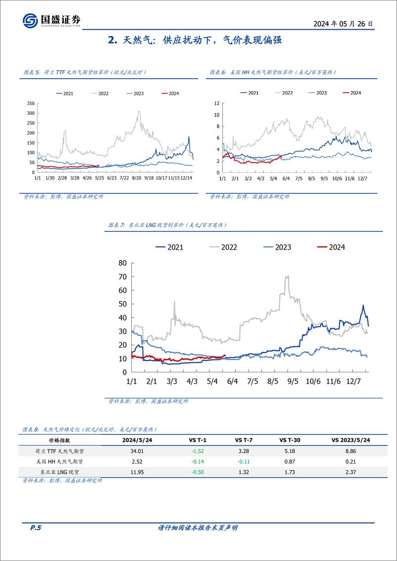 《煤炭开采行业研究简报：供应端不稳定扰动催化海外气价，关注煤价或有望共振-240526-国盛证券-12页》 - 第5页预览图