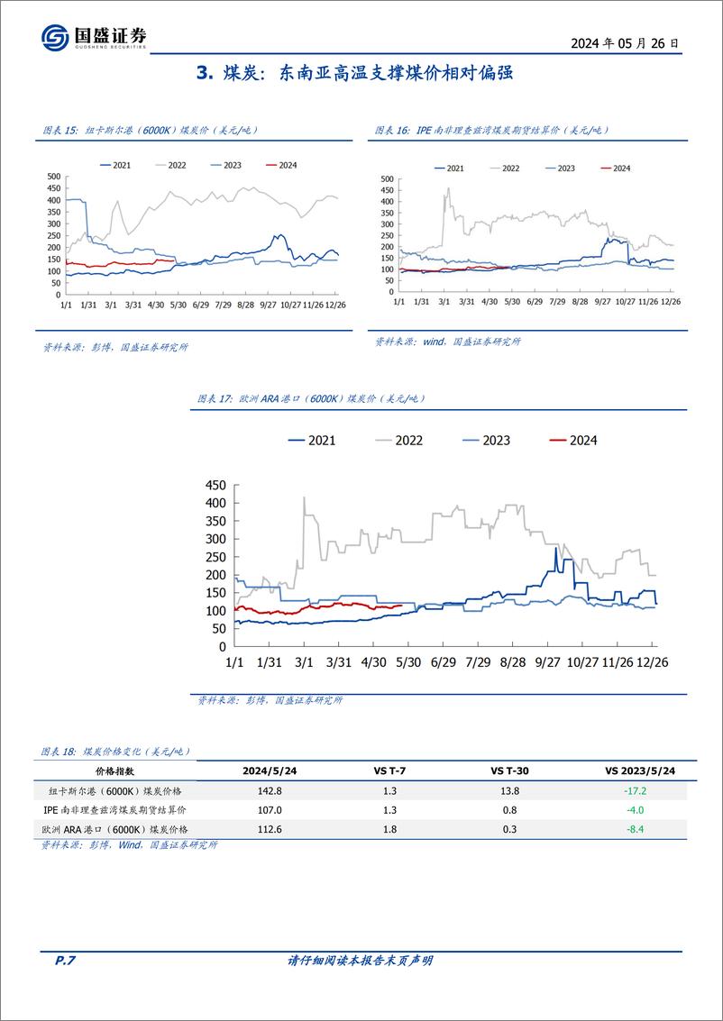 《煤炭开采行业研究简报：供应端不稳定扰动催化海外气价，关注煤价或有望共振-240526-国盛证券-12页》 - 第7页预览图