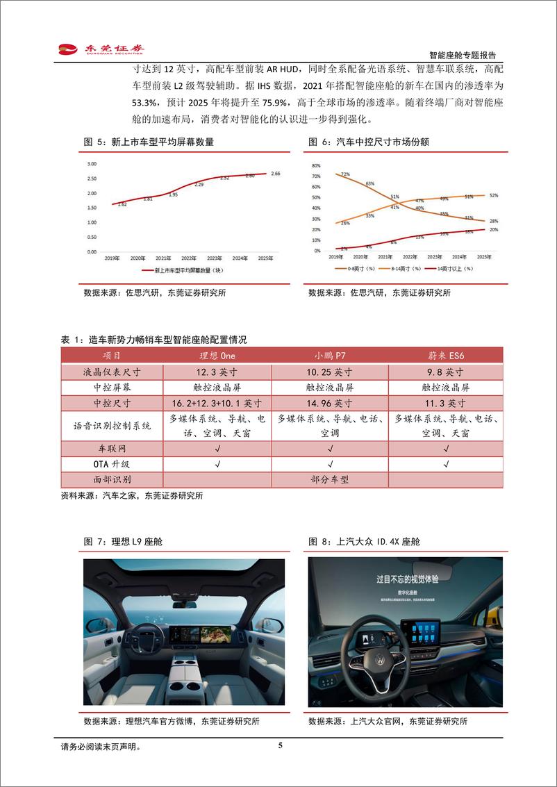 《计算机行业智能座舱专题报告：行业成长空间广阔，关注产业链相关公司-20220329-东莞证券-16页》 - 第6页预览图