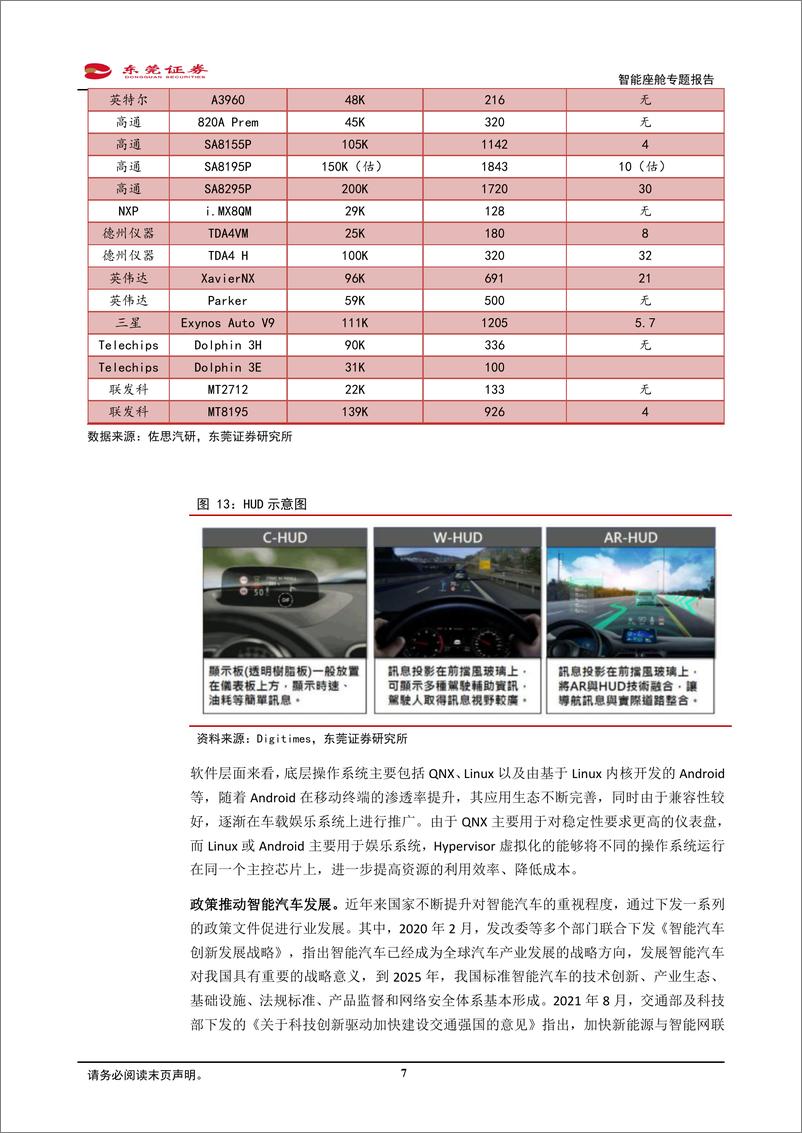 《计算机行业智能座舱专题报告：行业成长空间广阔，关注产业链相关公司-20220329-东莞证券-16页》 - 第8页预览图