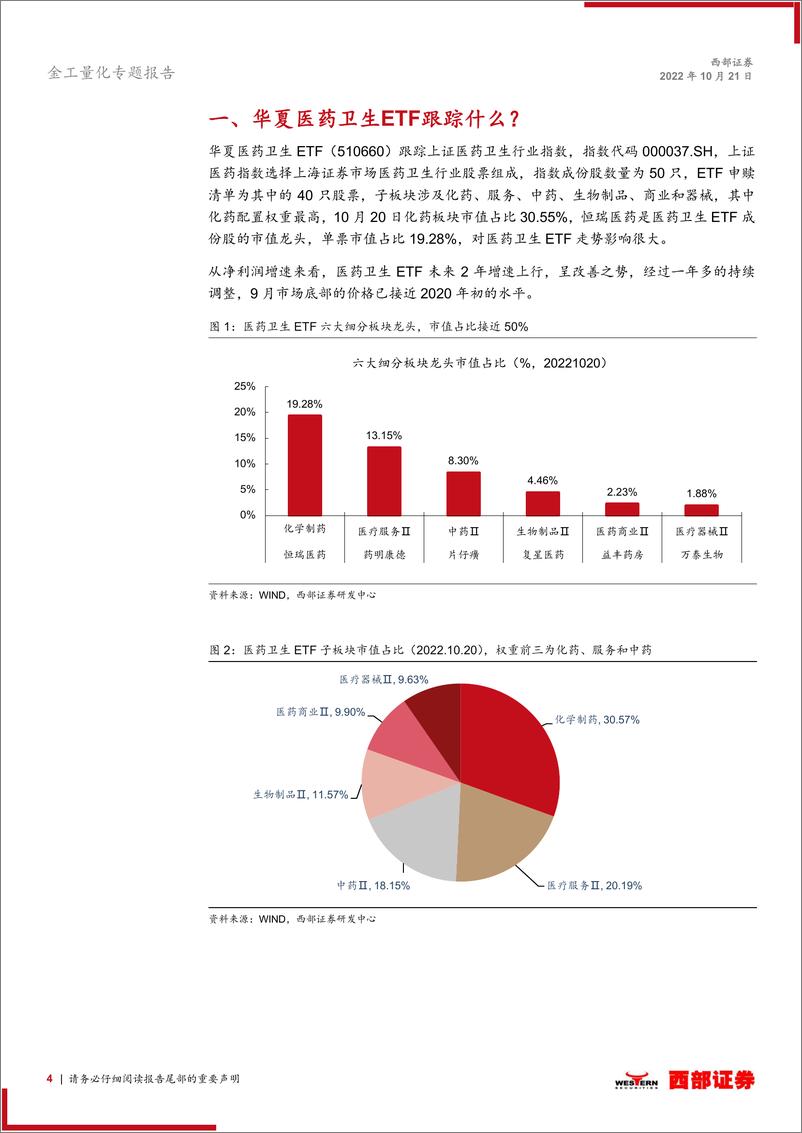 《金工量化专题报告：基金产品研究，华夏医药卫生ETF（510660），攻守兼备-20221021-西部证券-16页》 - 第5页预览图