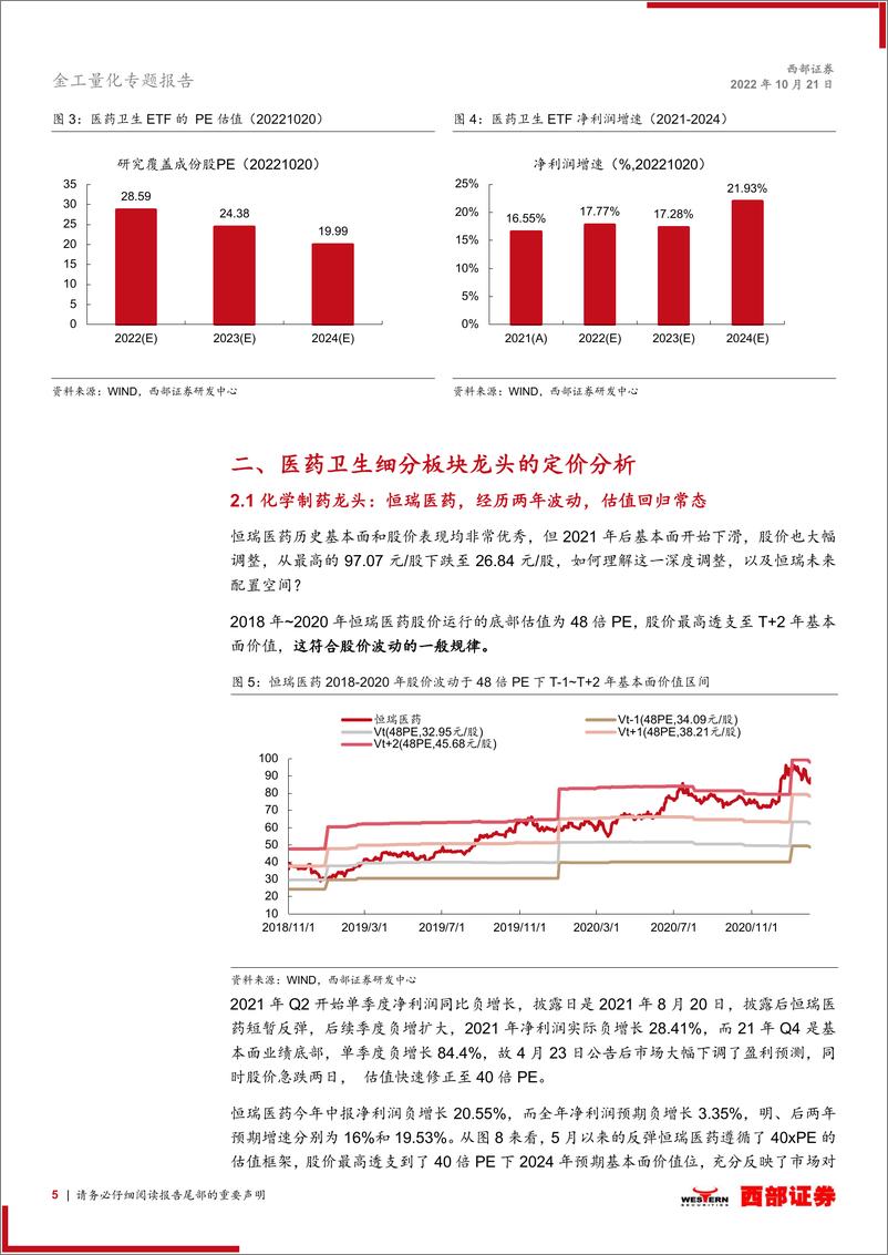 《金工量化专题报告：基金产品研究，华夏医药卫生ETF（510660），攻守兼备-20221021-西部证券-16页》 - 第6页预览图