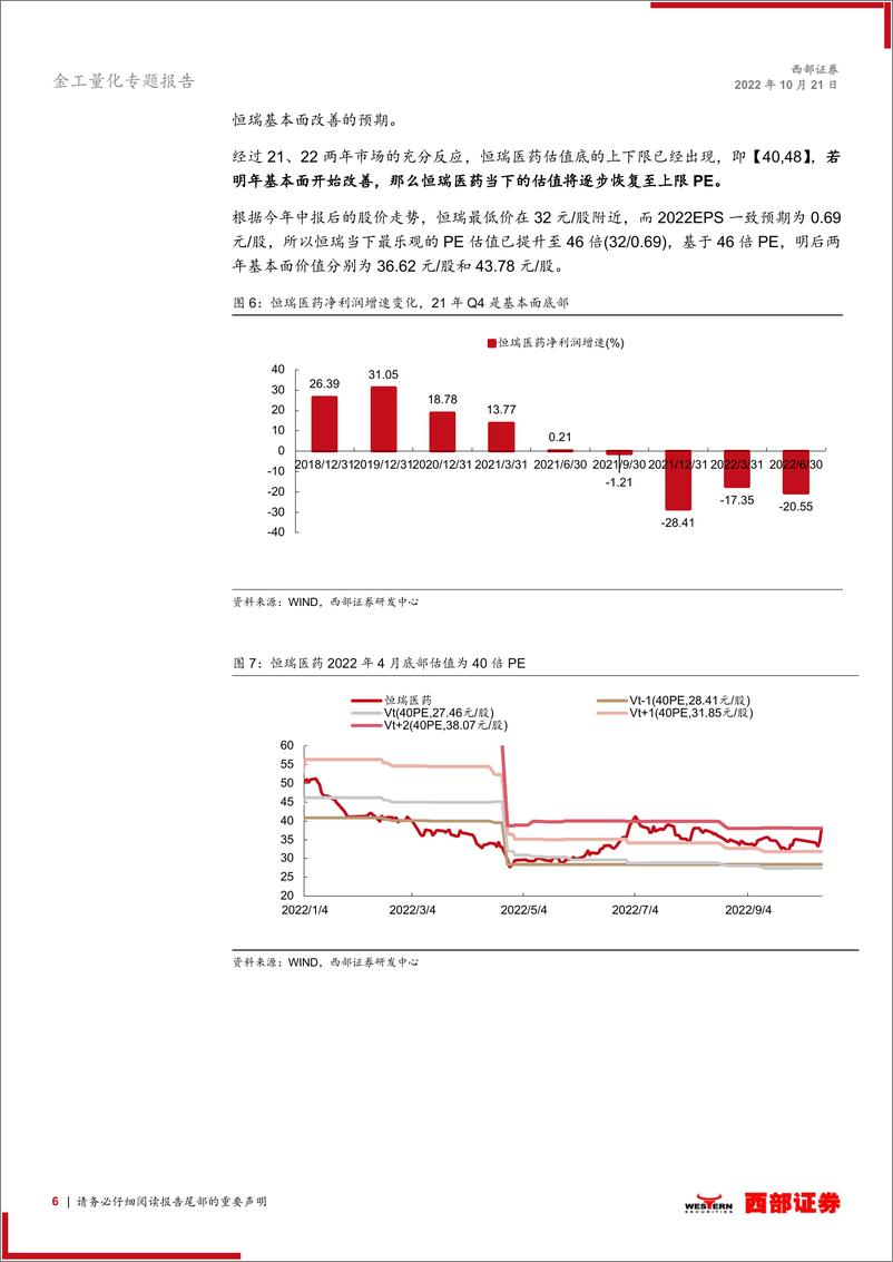 《金工量化专题报告：基金产品研究，华夏医药卫生ETF（510660），攻守兼备-20221021-西部证券-16页》 - 第7页预览图