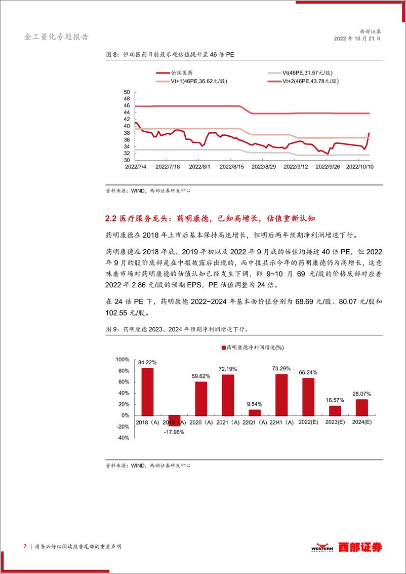 《金工量化专题报告：基金产品研究，华夏医药卫生ETF（510660），攻守兼备-20221021-西部证券-16页》 - 第8页预览图