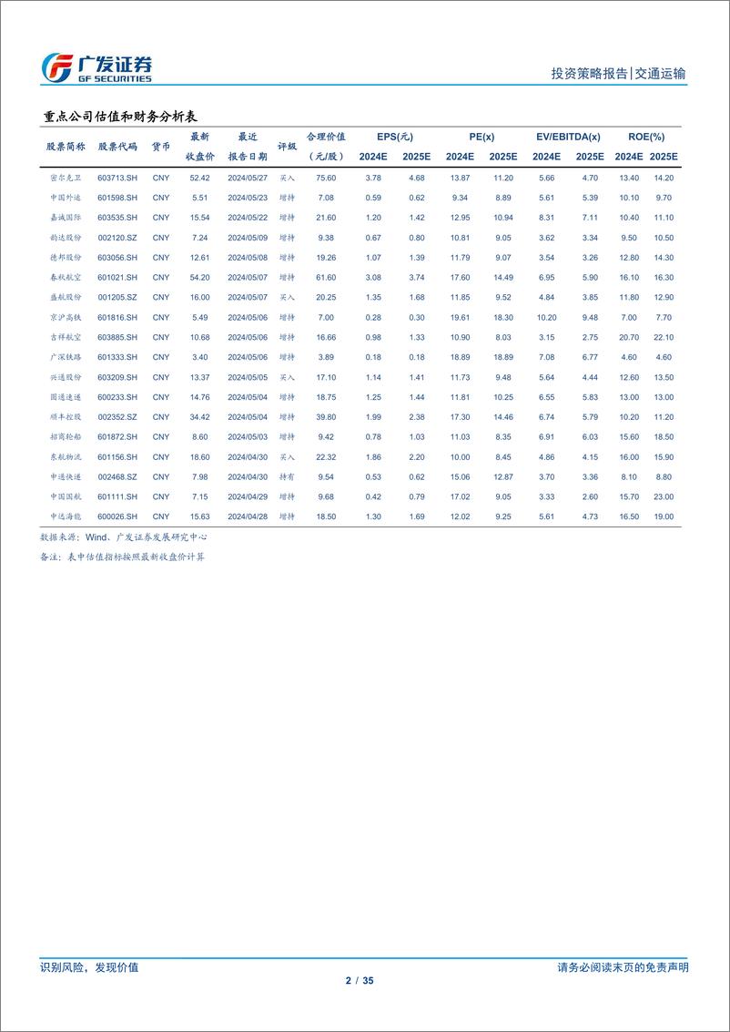 《交通运输行业：景气度定胜负-240707-广发证券-35页》 - 第2页预览图