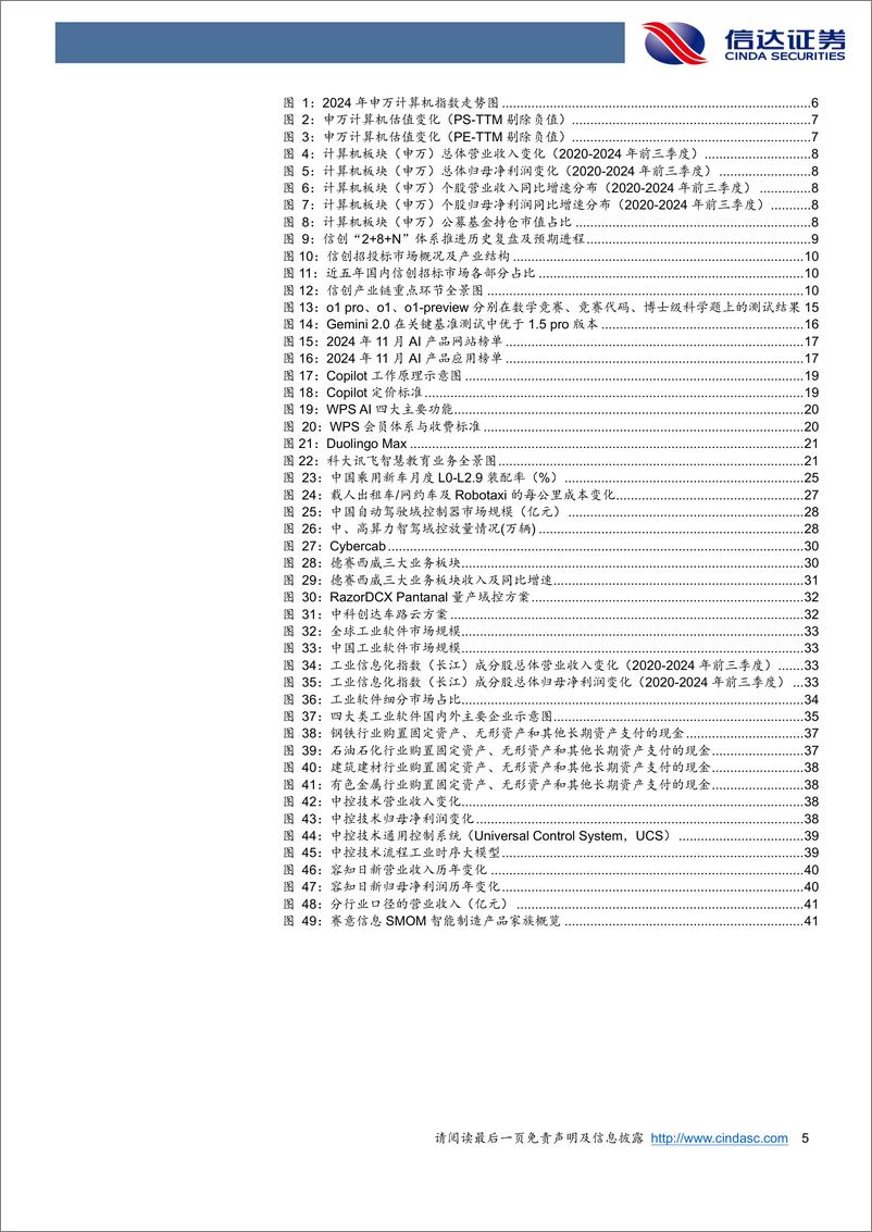 《计算机行业2025年度策略：拨云见日，政策与技术革新共振-信达证券-241231-47页》 - 第5页预览图