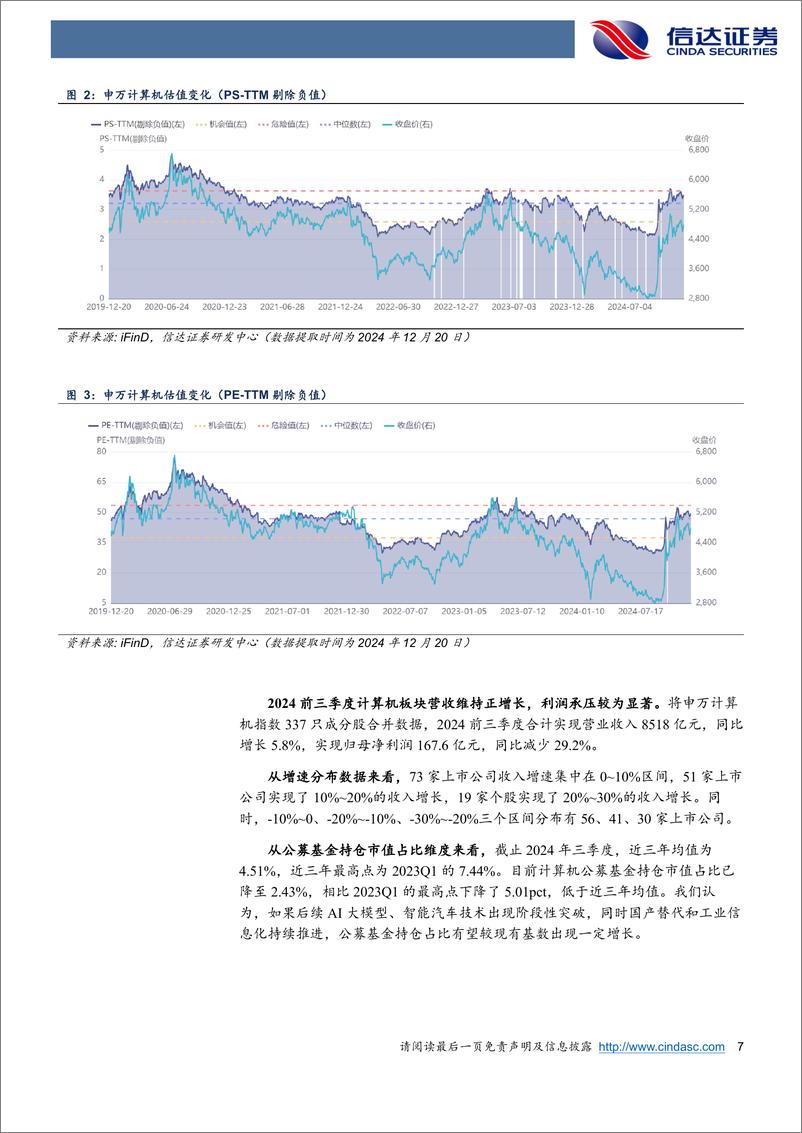 《计算机行业2025年度策略：拨云见日，政策与技术革新共振-信达证券-241231-47页》 - 第7页预览图