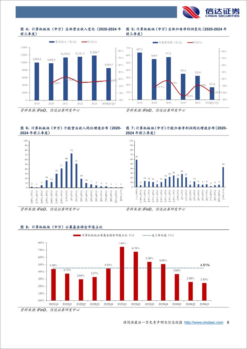 《计算机行业2025年度策略：拨云见日，政策与技术革新共振-信达证券-241231-47页》 - 第8页预览图