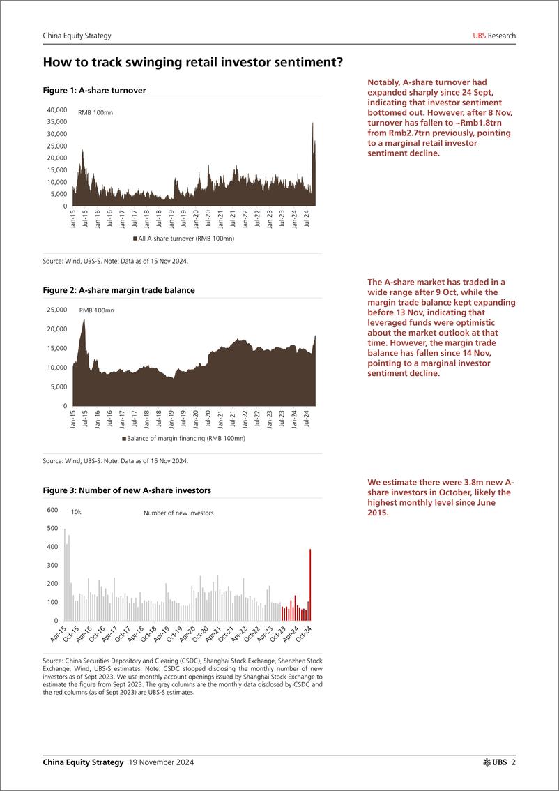 《UBS Equities-China Equity Strategy _How to track retail sentiment swings...-111661169》 - 第2页预览图