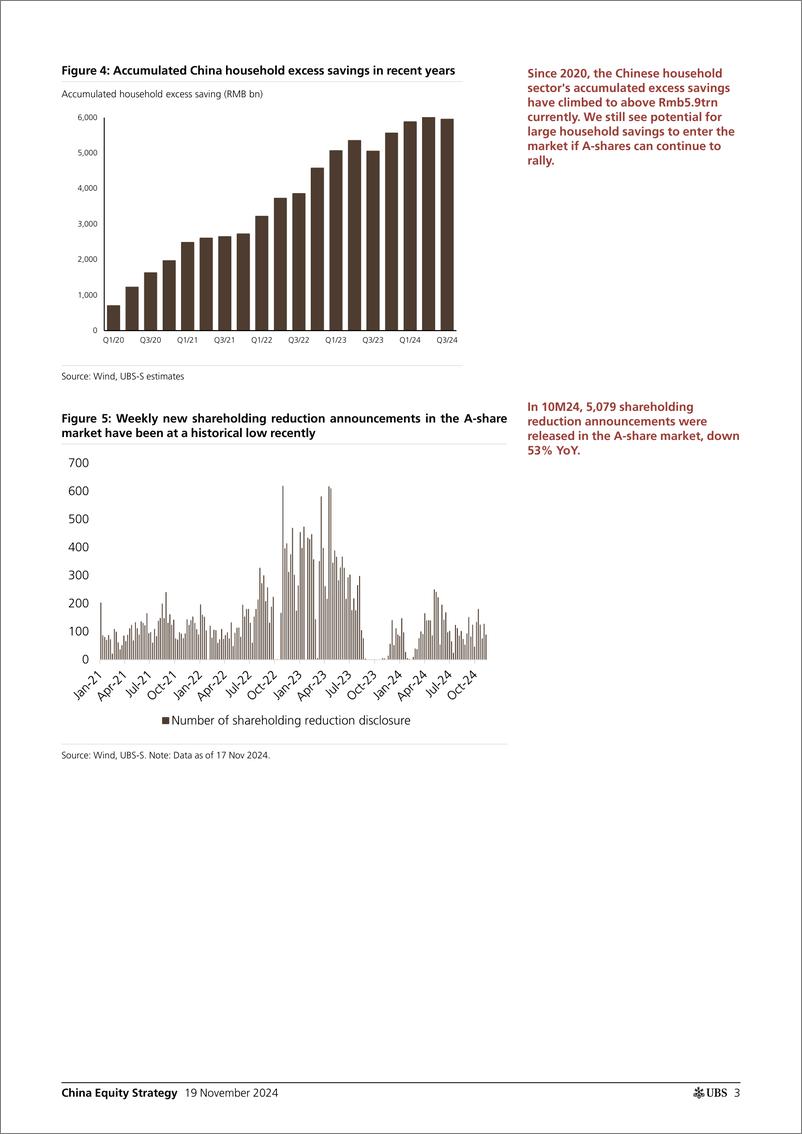 《UBS Equities-China Equity Strategy _How to track retail sentiment swings...-111661169》 - 第3页预览图