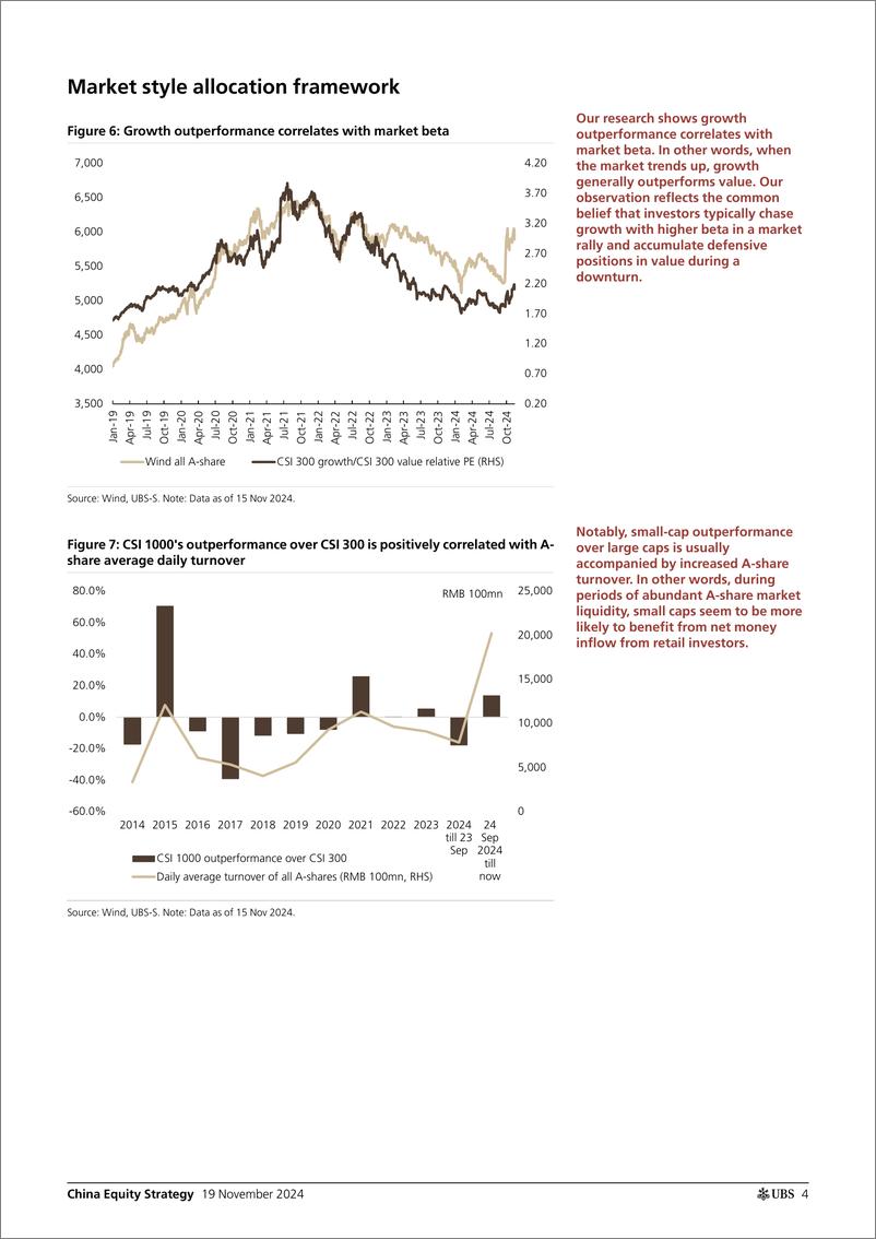 《UBS Equities-China Equity Strategy _How to track retail sentiment swings...-111661169》 - 第4页预览图