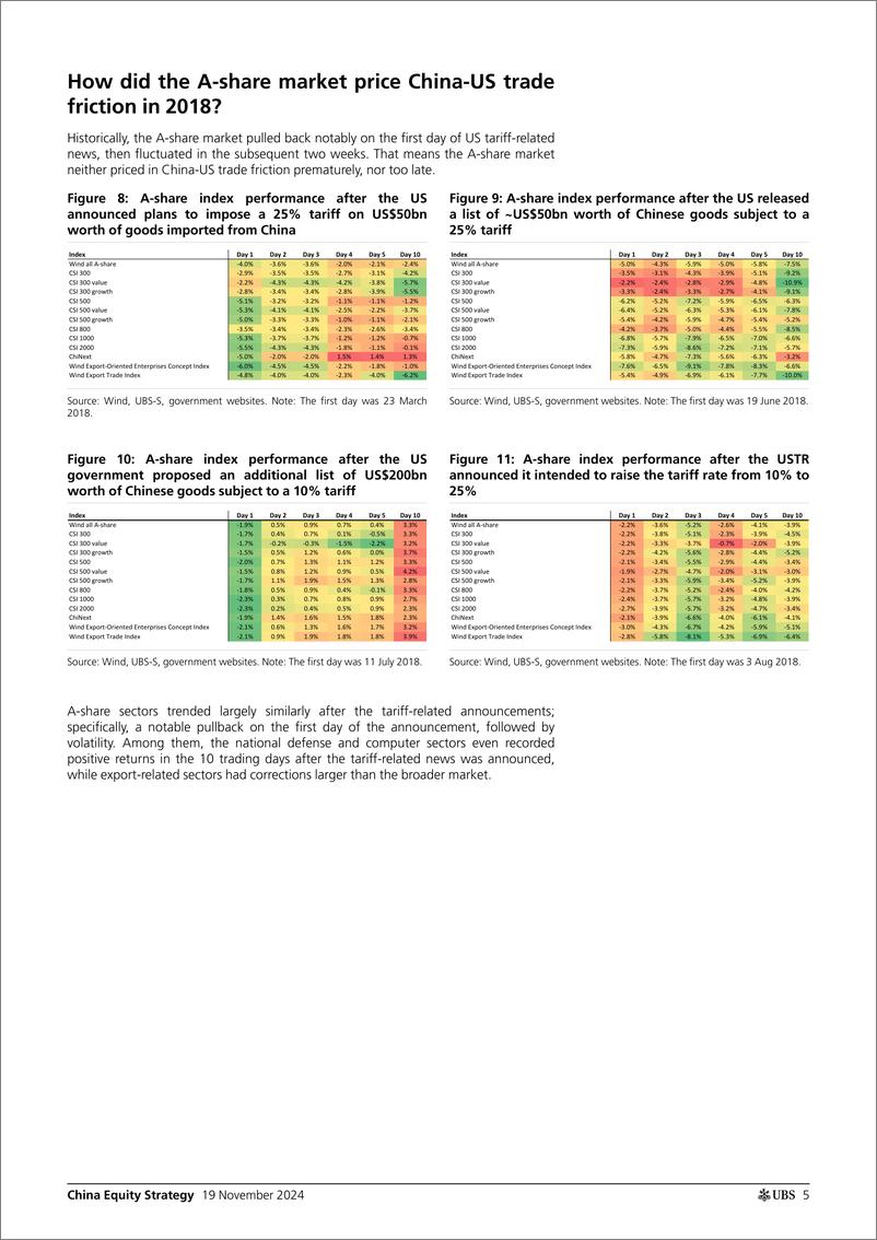 《UBS Equities-China Equity Strategy _How to track retail sentiment swings...-111661169》 - 第5页预览图