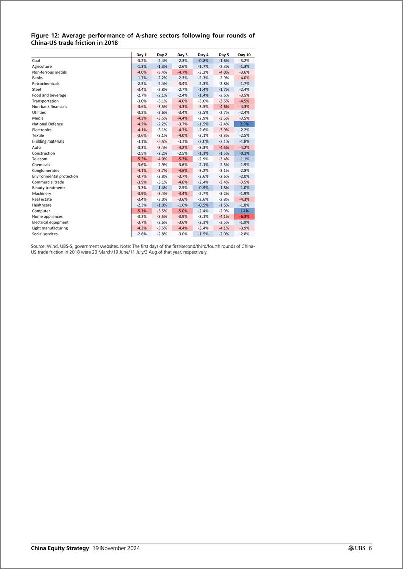 《UBS Equities-China Equity Strategy _How to track retail sentiment swings...-111661169》 - 第6页预览图