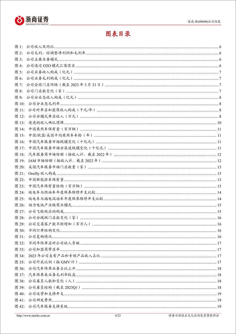 《途虎-W(09690.HK)深度报告：飞轮效应显现，O2O汽车服务龙头迎来盈利释放期-240520-浙商证券-23页》 - 第4页预览图