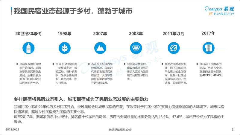 《易观-中国在线民宿市场四维分析-44页》 - 第5页预览图