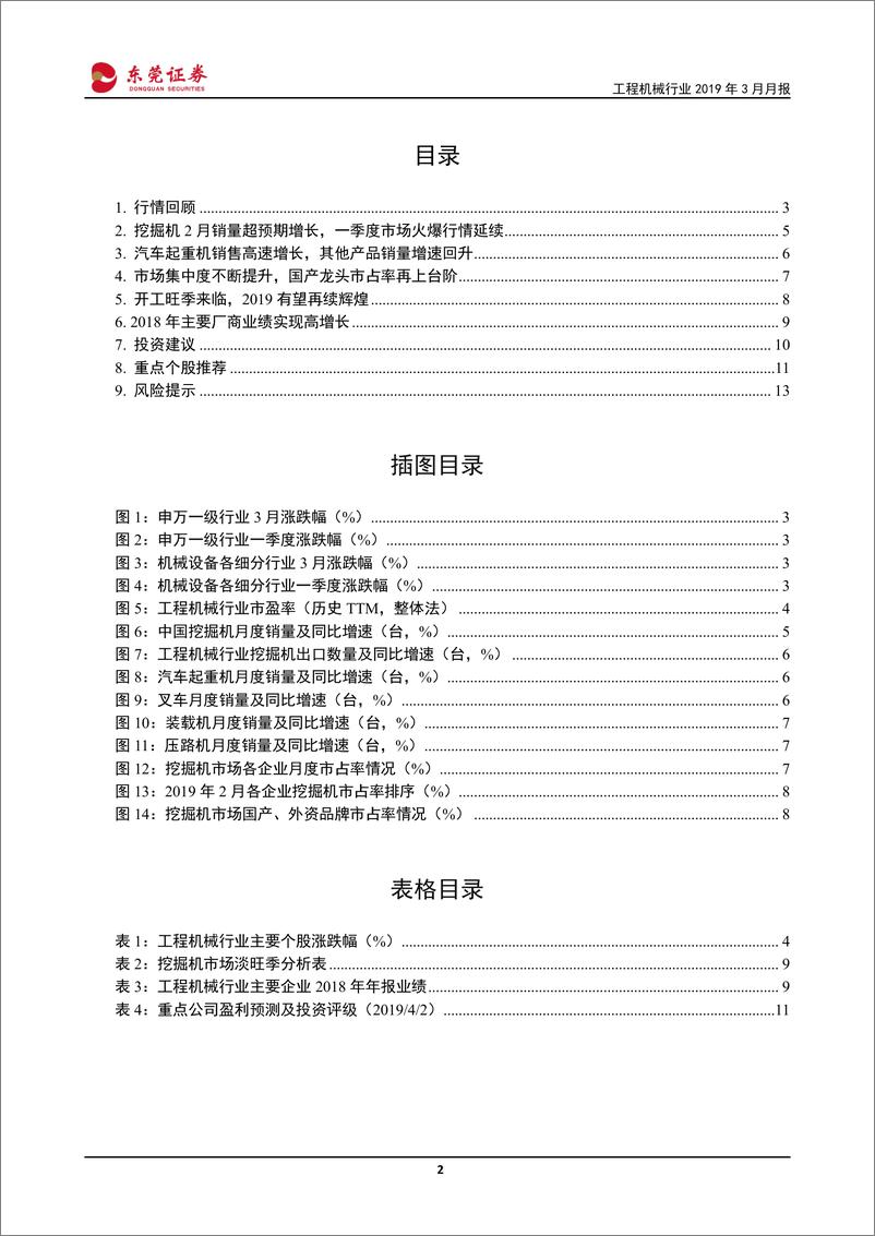 《工程机械行业2019年3月月报：挖掘机、起重机销量再超预期，一季度市场火爆行情延续-20190402-东莞证券-14页》 - 第3页预览图