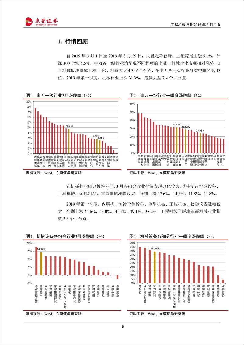 《工程机械行业2019年3月月报：挖掘机、起重机销量再超预期，一季度市场火爆行情延续-20190402-东莞证券-14页》 - 第4页预览图