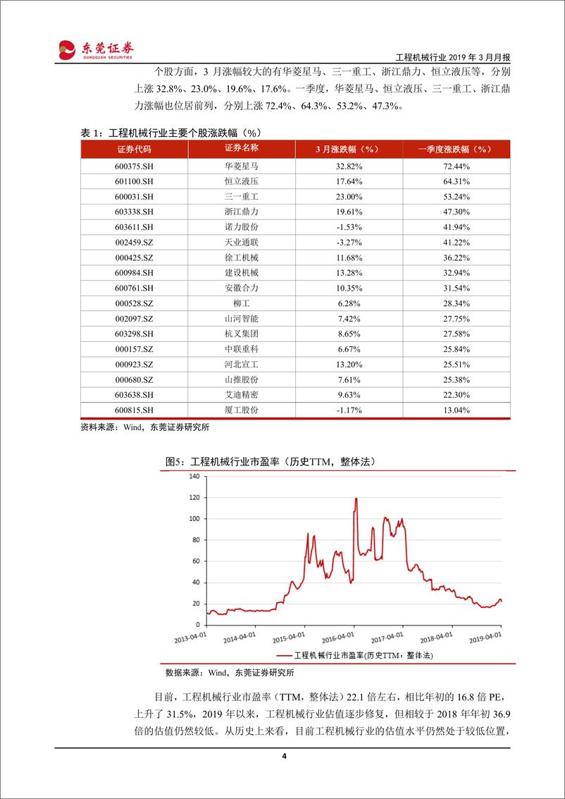 《工程机械行业2019年3月月报：挖掘机、起重机销量再超预期，一季度市场火爆行情延续-20190402-东莞证券-14页》 - 第5页预览图