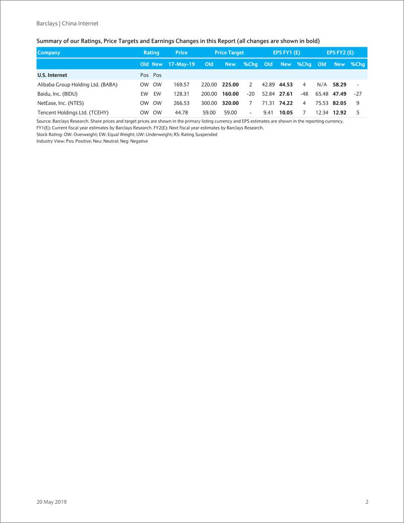 《巴克莱-中国-互联网行业-中国互联网：标志着重大转折的一个季度-2019.5.20-39页》 - 第3页预览图